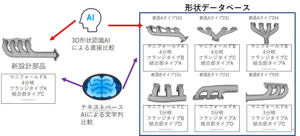 活動概要 株式会社アストライアーソフトウエア