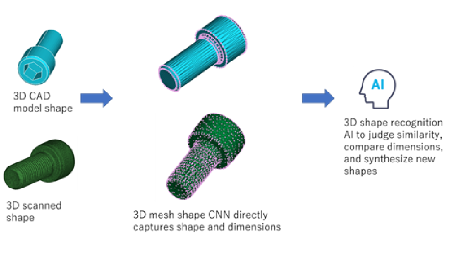 3D AI Example