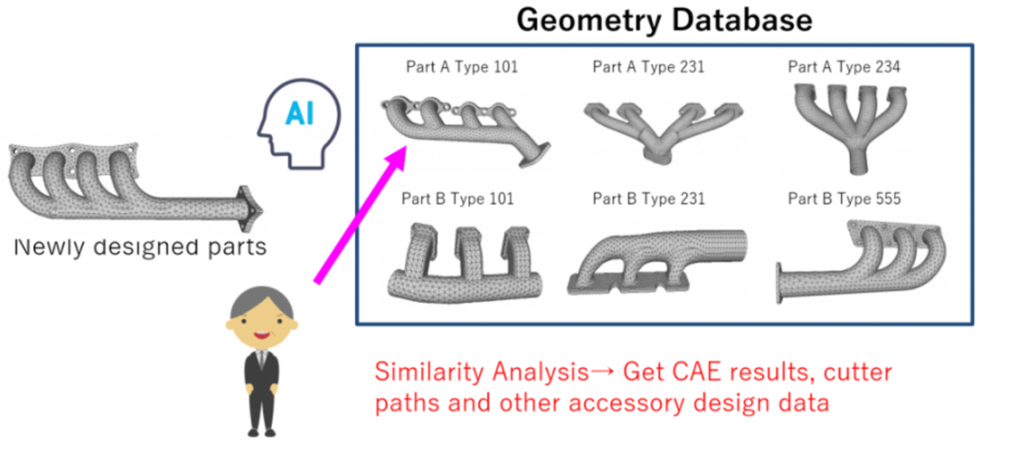 3D Geometry Databsase