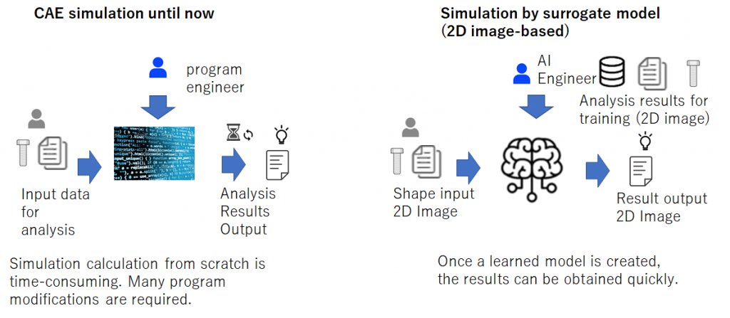 Conventional CAE vs 2D CAE Using AI