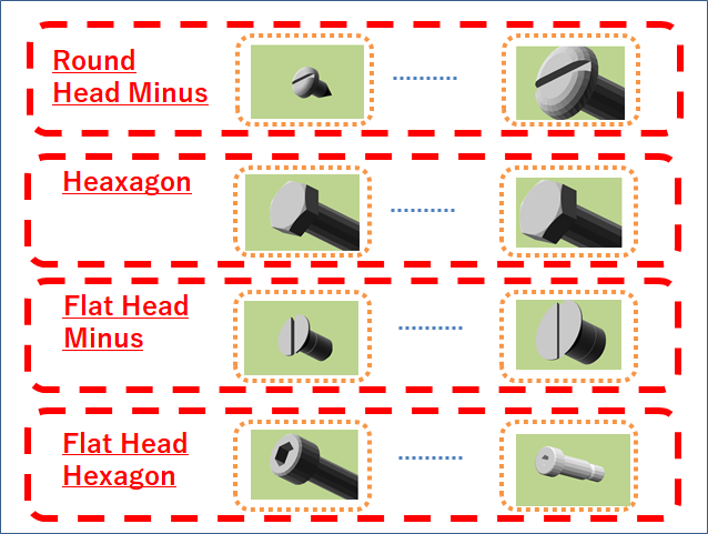 3D Shape Sample for Classification