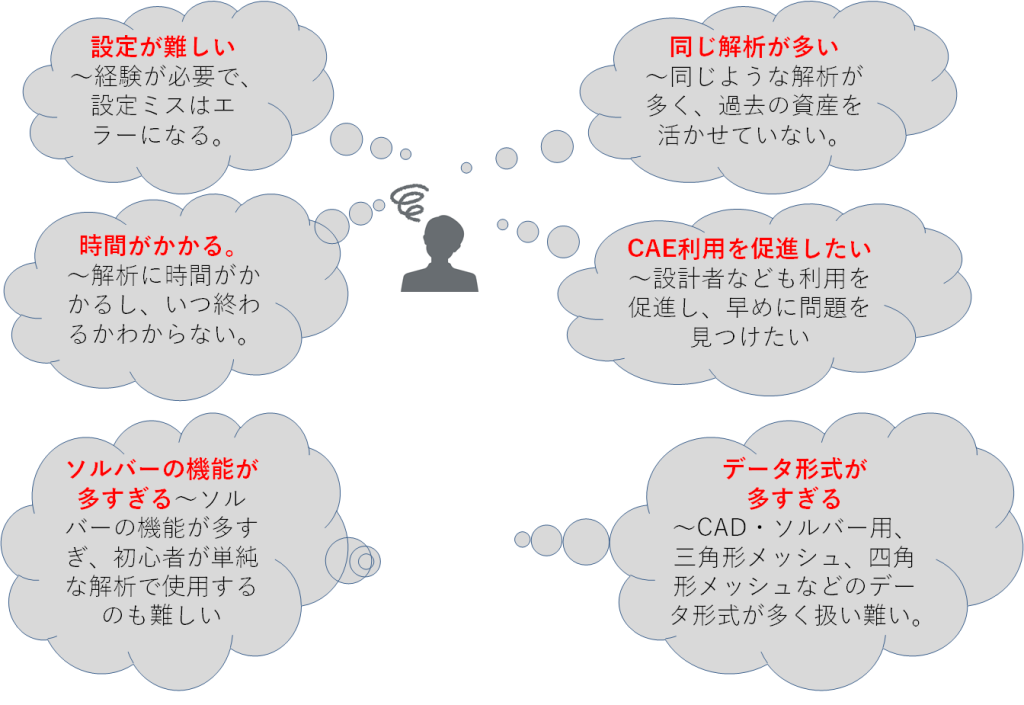 なぜサロゲートモデルなのか